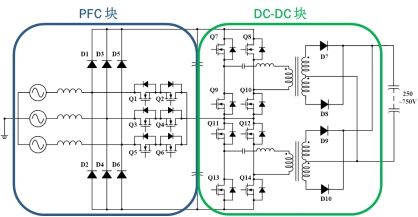 Best-in-class super-junction MOSFET and cost-effective IGBT for electric vehicle charging piles