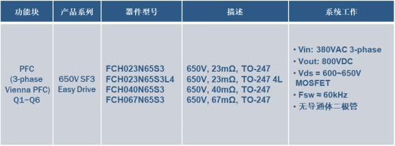 Best-in-class super-junction MOSFET and cost-effective IGBT for electric vehicle charging piles