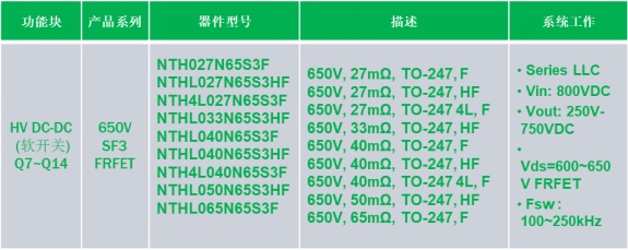 Best-in-class super-junction MOSFET and cost-effective IGBT for electric vehicle charging piles