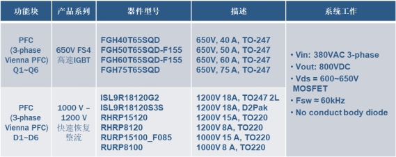 Best-in-class super-junction MOSFET and cost-effective IGBT for electric vehicle charging piles
