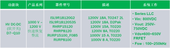 Best-in-class super-junction MOSFET and cost-effective IGBT for electric vehicle charging piles