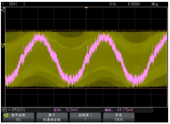 How to analyze SPWM waveform by pulse width change trend?
