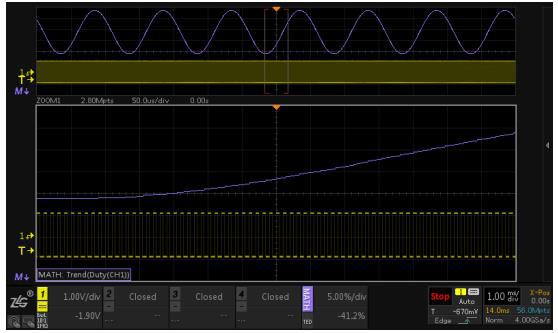 How to analyze SPWM waveform by pulse width change trend?