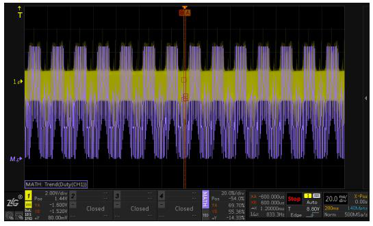 How to analyze SPWM waveform by pulse width change trend?