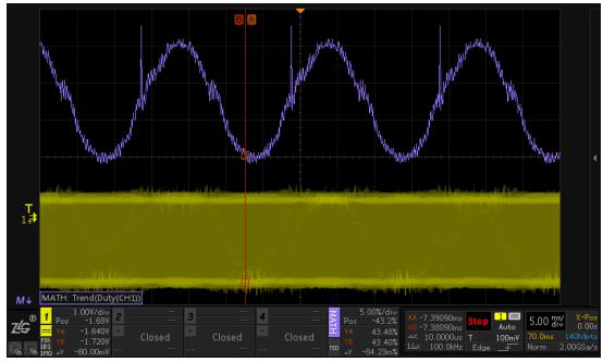 How to analyze SPWM waveform by pulse width change trend?
