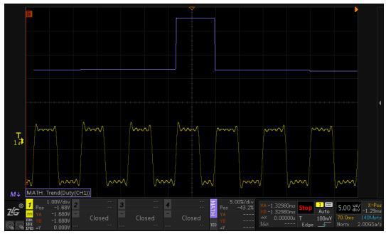 How to analyze SPWM waveform by pulse width change trend?