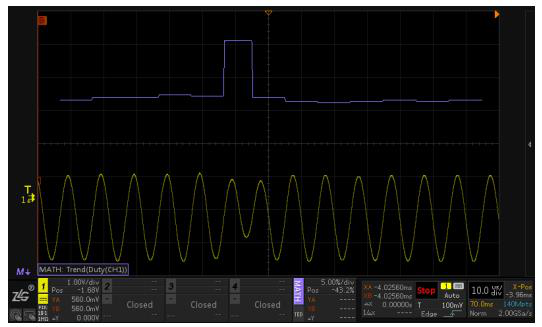 How to analyze SPWM waveform by pulse width change trend?