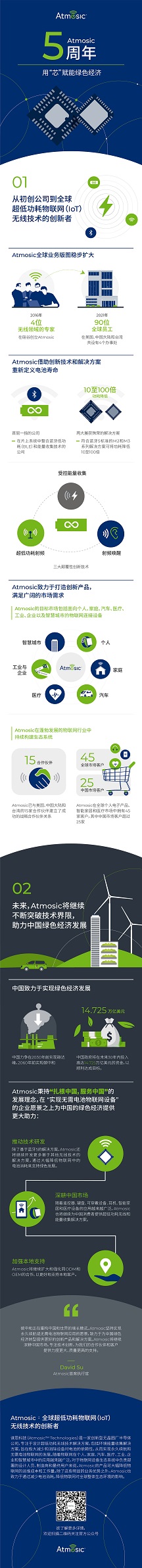 Atmosic's fifth anniversary, using  Atmosic’s fifth anniversary, using “chips” to empower a green economy