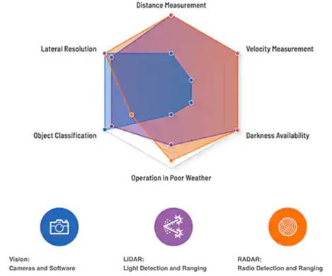 The key factor that determines the performance of Lidar: front-end transimpedance amplifier