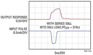 The key factor that determines the performance of Lidar: front-end transimpedance amplifier