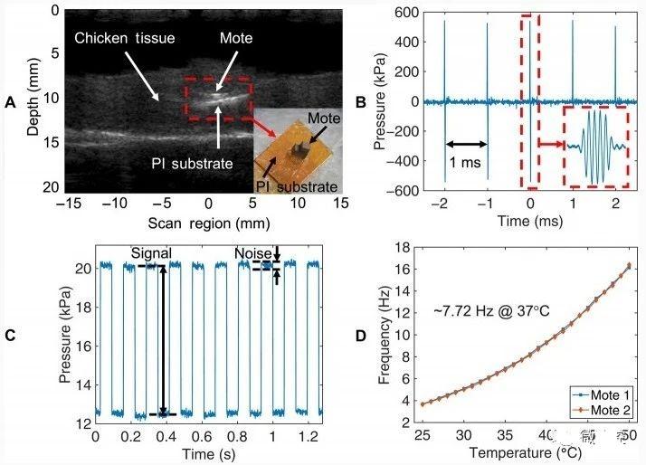 [Breakthrough]The world&#8217;s smallest implantable single-chip system, realizing wireless body temperature monitoring and other functions