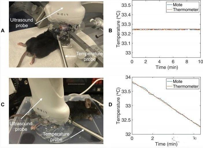 [Breakthrough]The world&#8217;s smallest implantable single-chip system, realizing wireless body temperature monitoring and other functions