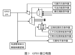 Design of automatic equipment identification system based on PXA270 industrial-grade embedded processor