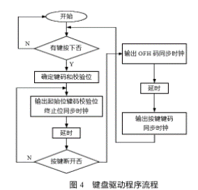 Design of automatic equipment identification system based on PXA270 industrial-grade embedded processor
