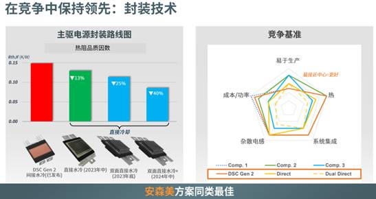 Promote technological breakthroughs, ON Semiconductor concentrates its efforts on automotive smart power and smart perception