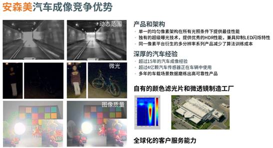 Promote technological breakthroughs, ON Semiconductor concentrates its efforts on automotive smart power and smart perception