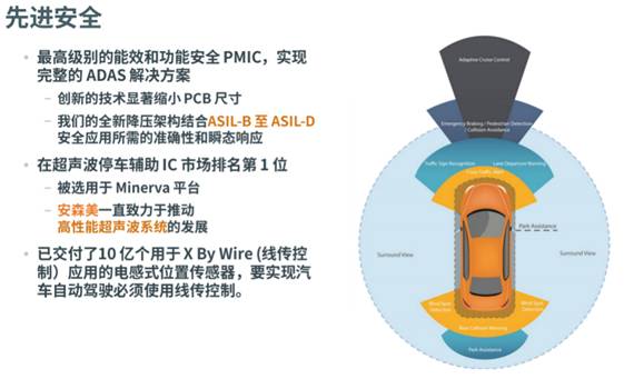 Promote technological breakthroughs, ON Semiconductor concentrates its efforts on automotive smart power and smart perception