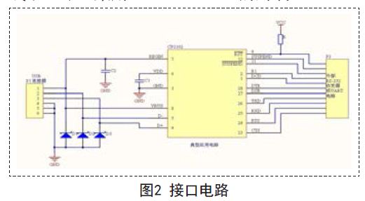 Design scheme of wireless communication terminal system based on USB/RS232