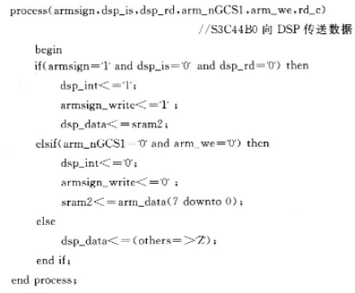 Design of Parallel Communication System Based on XC95108 Chip to Realize DSP and ARM