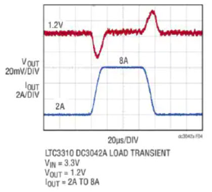 How to quickly understand the performance of pre-purchased power devices?
