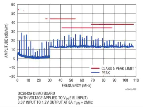 How to quickly understand the performance of pre-purchased power devices?