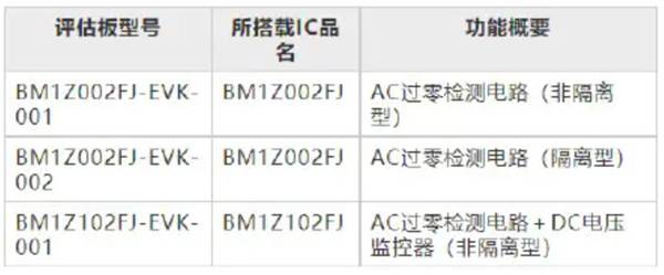 How to quickly understand the performance of pre-purchased power devices?