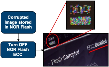 Graphic and text explain the car-level safety design requirements behind the car dashboard