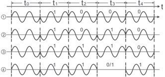 Application scheme of induction wireless position detection system based on electromagnetic induction technology