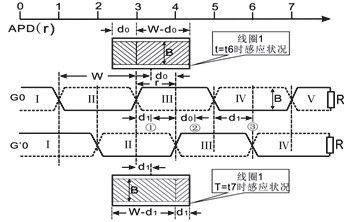 Application scheme of induction wireless position detection system based on electromagnetic induction technology