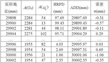 Application scheme of induction wireless position detection system based on electromagnetic induction technology