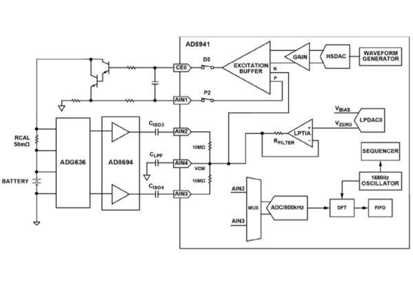 Accurately monitor the status of lithium batteries based on electrochemical impedance spectroscopy measurement methods