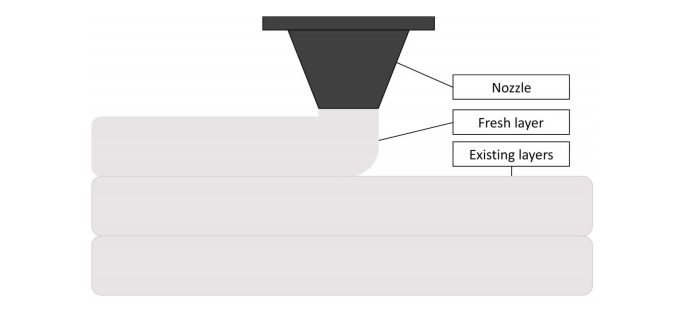 Nozzle Extrusion Diagram Nozzle Extrusion Diagram