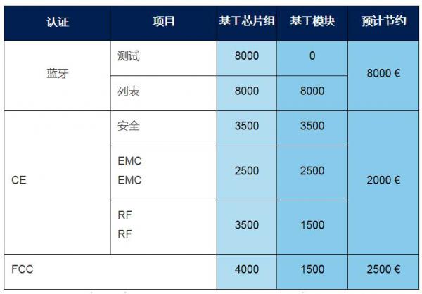 ST Connected Chipsets or Modules for IoT Systems Can Solve RF Design Challenges