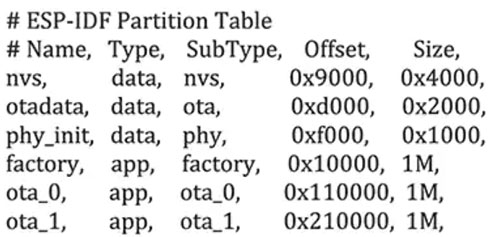 How to perform over-the-air (OTA) updates using an ESP32 microcontroller and its ESP-IDF?