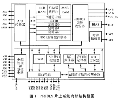The working principle and realization application design of anti-jamming slow frequency hopping communication system