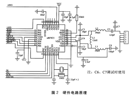 The working principle and realization application design of anti-jamming slow frequency hopping communication system