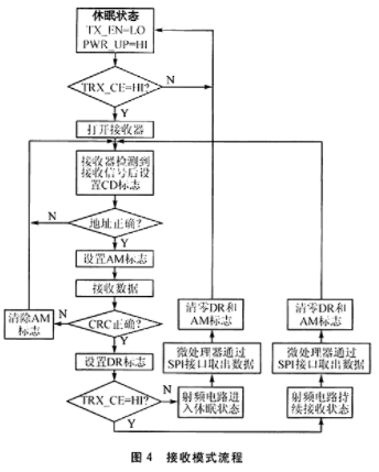 The working principle and realization application design of anti-jamming slow frequency hopping communication system