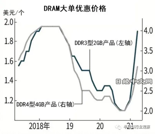 6.png ICinsights: Storage set to hit record highs this year