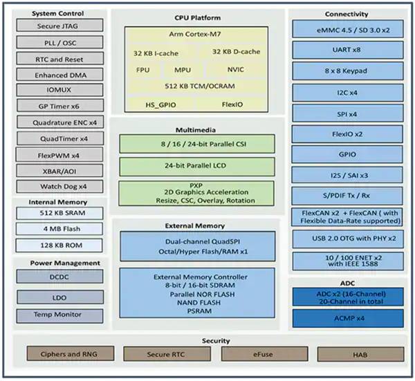 How to implement a flexible EV charging system quickly and efficiently