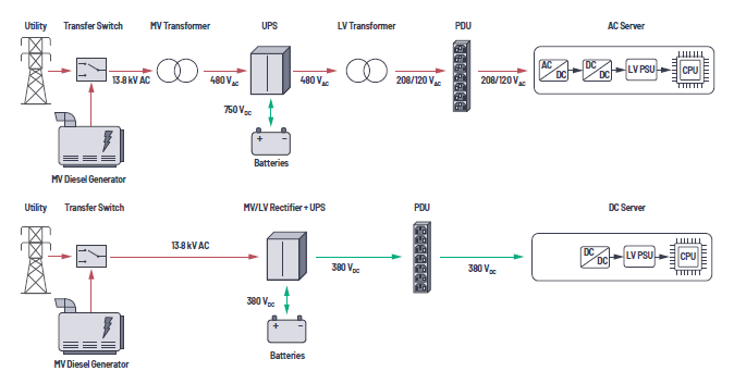 Why is DC energy metering important and how to design a DC meter better?