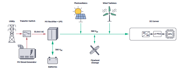 Why is DC energy metering important and how to design a DC meter better?